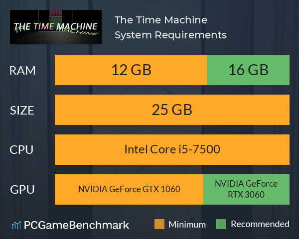 The Time Machine System Requirements PC Graph - Can I Run The Time Machine