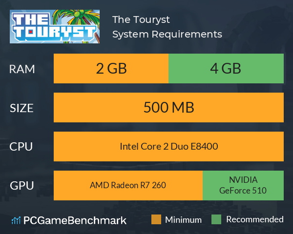 The Touryst System Requirements PC Graph - Can I Run The Touryst