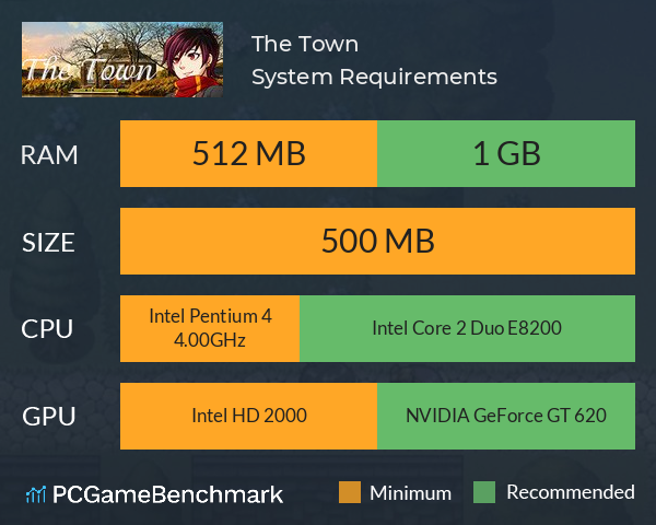 The Town System Requirements PC Graph - Can I Run The Town