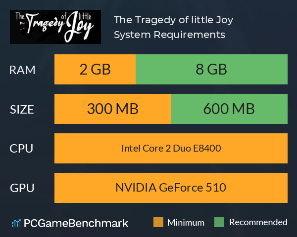 The Tragedy of little Joy System Requirements PC Graph - Can I Run The Tragedy of little Joy