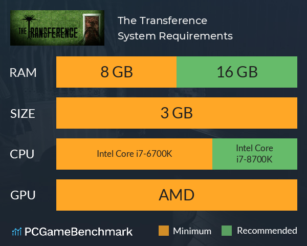 The Transference System Requirements PC Graph - Can I Run The Transference