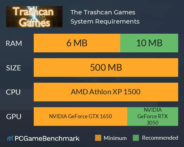 The Trashcan Games System Requirements PC Graph - Can I Run The Trashcan Games