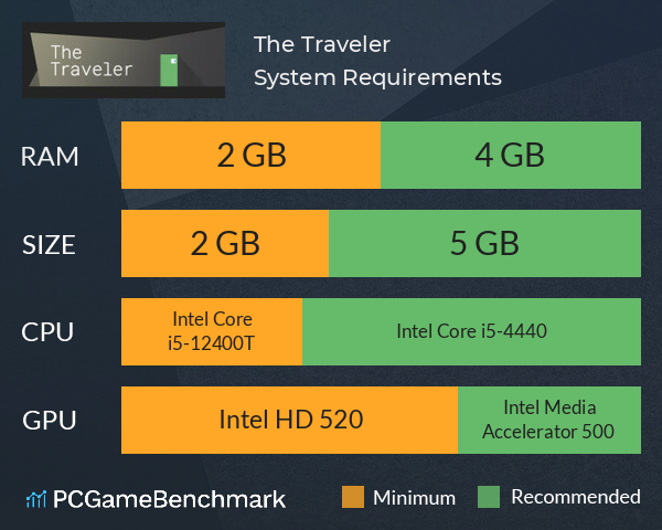 The Traveler System Requirements PC Graph - Can I Run The Traveler