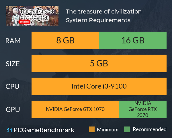 The treasure of civilization System Requirements PC Graph - Can I Run The treasure of civilization