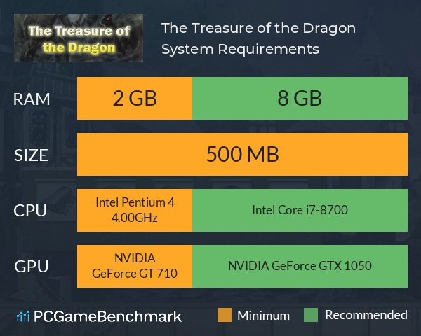 The Treasure of the Dragon System Requirements PC Graph - Can I Run The Treasure of the Dragon