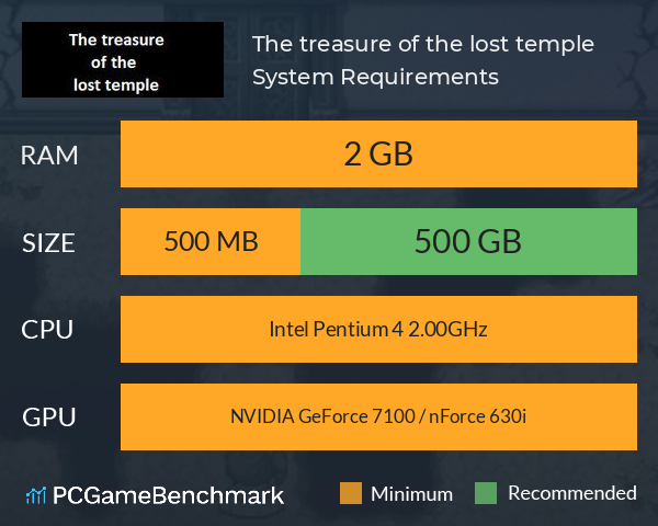 The treasure of the lost temple System Requirements PC Graph - Can I Run The treasure of the lost temple