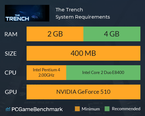 The Trench System Requirements PC Graph - Can I Run The Trench