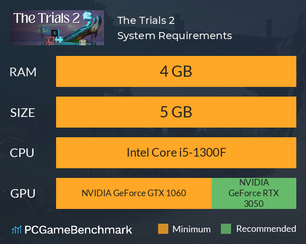 The Trials 2 System Requirements PC Graph - Can I Run The Trials 2