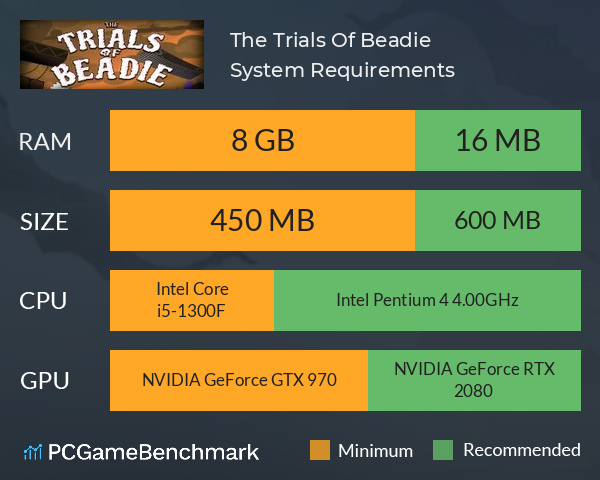 The Trials Of Beadie System Requirements PC Graph - Can I Run The Trials Of Beadie