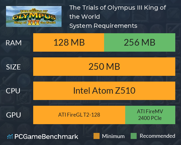 The Trials of Olympus III: King of the World System Requirements PC Graph - Can I Run The Trials of Olympus III: King of the World