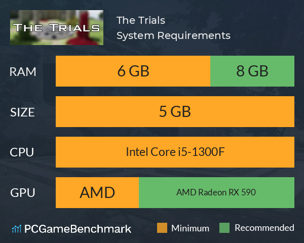 The Trials System Requirements PC Graph - Can I Run The Trials