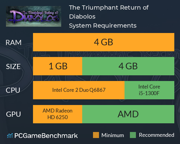 The Triumphant Return of Diabolos System Requirements PC Graph - Can I Run The Triumphant Return of Diabolos