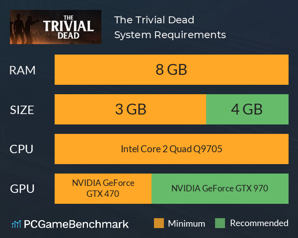 The Trivial Dead System Requirements PC Graph - Can I Run The Trivial Dead