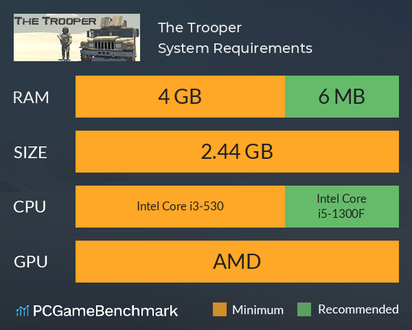 The Trooper System Requirements PC Graph - Can I Run The Trooper