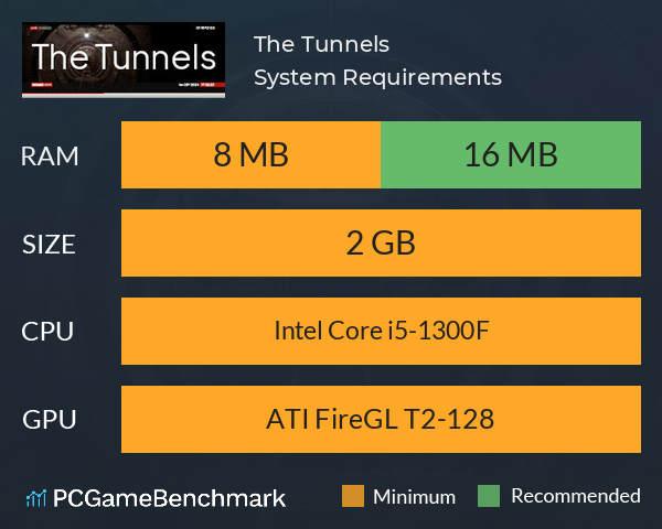 The Tunnels System Requirements PC Graph - Can I Run The Tunnels