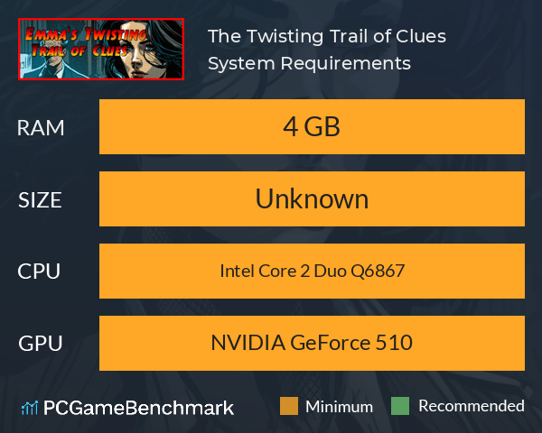 The Twisting Trail of Clues System Requirements PC Graph - Can I Run The Twisting Trail of Clues