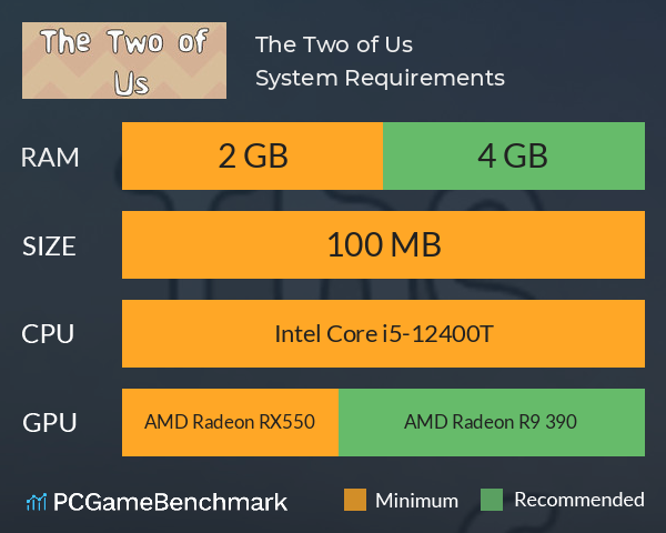 The Two of Us System Requirements PC Graph - Can I Run The Two of Us