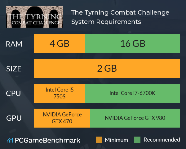 The Tyrning Combat Challenge System Requirements PC Graph - Can I Run The Tyrning Combat Challenge