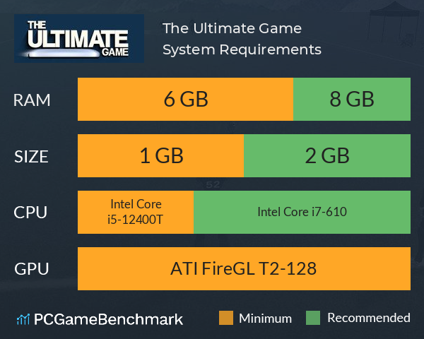 The Ultimate Game System Requirements PC Graph - Can I Run The Ultimate Game