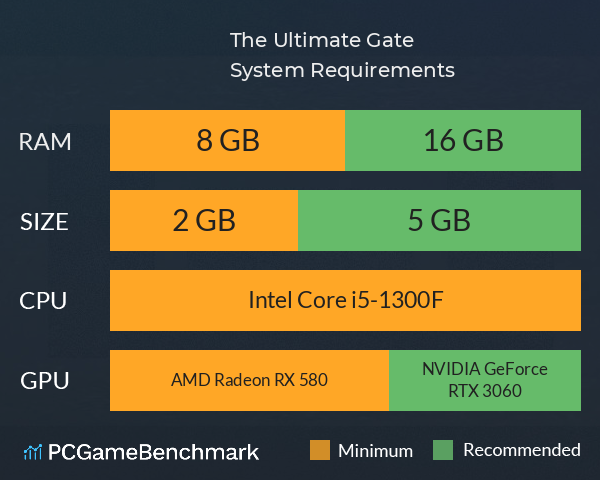 The Ultimate Gate System Requirements PC Graph - Can I Run The Ultimate Gate