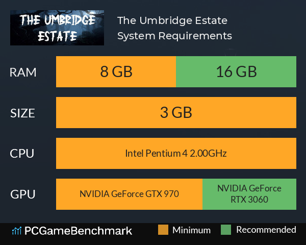 The Umbridge Estate System Requirements PC Graph - Can I Run The Umbridge Estate