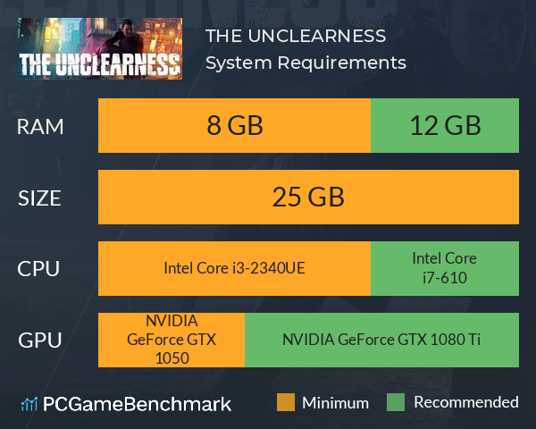 THE UNCLEARNESS System Requirements PC Graph - Can I Run THE UNCLEARNESS