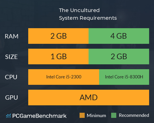 The Uncultured System Requirements PC Graph - Can I Run The Uncultured