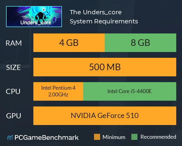 The Unders_core System Requirements PC Graph - Can I Run The Unders_core