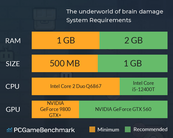 The underworld of brain damage System Requirements PC Graph - Can I Run The underworld of brain damage