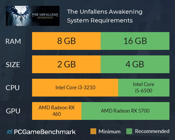 The Unfallens: Awakening System Requirements PC Graph - Can I Run The Unfallens: Awakening