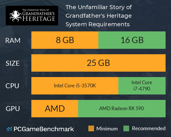 The Unfamiliar Story of Grandfather's Heritage System Requirements PC Graph - Can I Run The Unfamiliar Story of Grandfather's Heritage