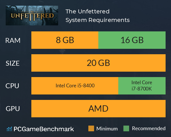 The Unfettered System Requirements PC Graph - Can I Run The Unfettered