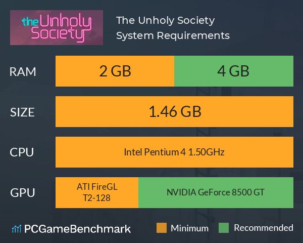 The Unholy Society System Requirements PC Graph - Can I Run The Unholy Society