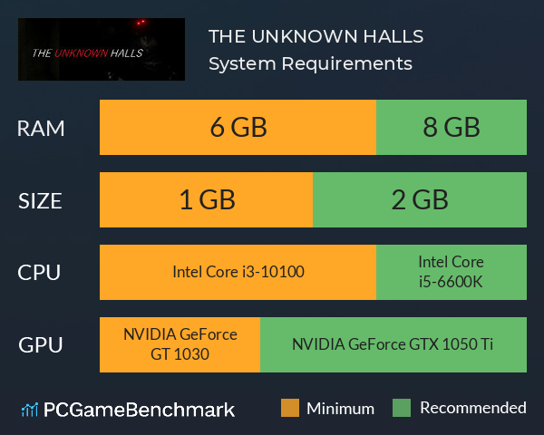 THE UNKNOWN HALLS System Requirements PC Graph - Can I Run THE UNKNOWN HALLS