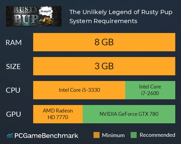 The Unlikely Legend of Rusty Pup System Requirements PC Graph - Can I Run The Unlikely Legend of Rusty Pup