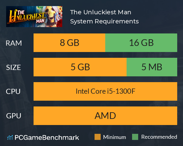 The Unluckiest Man System Requirements PC Graph - Can I Run The Unluckiest Man