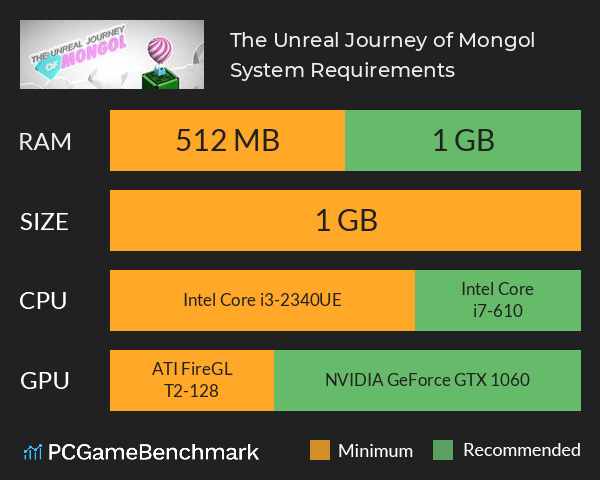 The Unreal Journey of Mongol System Requirements PC Graph - Can I Run The Unreal Journey of Mongol