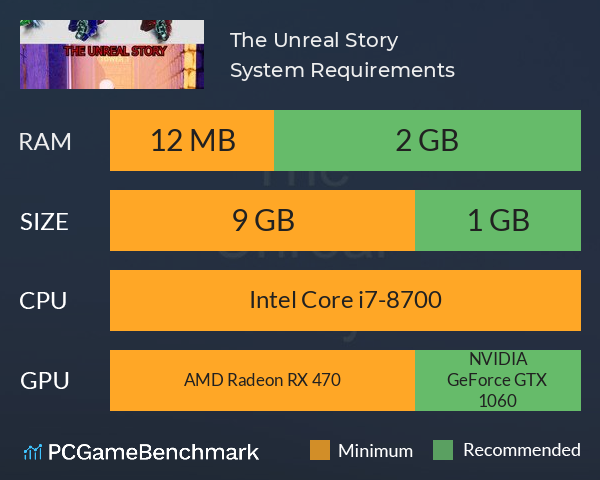 The Unreal Story System Requirements PC Graph - Can I Run The Unreal Story