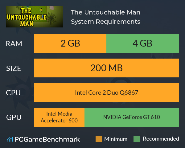 The Untouchable Man System Requirements PC Graph - Can I Run The Untouchable Man