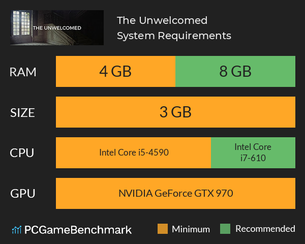 The Unwelcomed System Requirements PC Graph - Can I Run The Unwelcomed