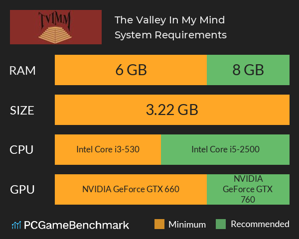 The Valley In My Mind System Requirements PC Graph - Can I Run The Valley In My Mind