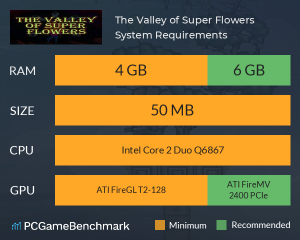 The Valley of Super Flowers System Requirements PC Graph - Can I Run The Valley of Super Flowers