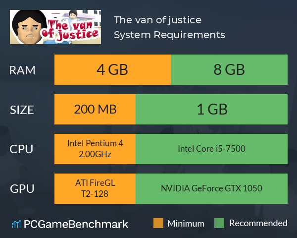 The van of justice System Requirements PC Graph - Can I Run The van of justice