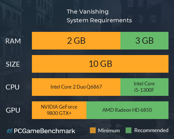 The Vanishing System Requirements PC Graph - Can I Run The Vanishing