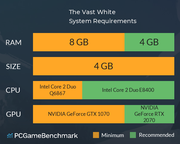 The Vast White System Requirements PC Graph - Can I Run The Vast White