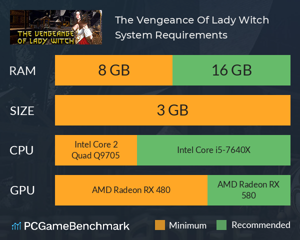 The Vengeance Of Lady Witch System Requirements PC Graph - Can I Run The Vengeance Of Lady Witch