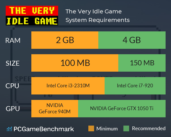 The Very Idle Game System Requirements PC Graph - Can I Run The Very Idle Game