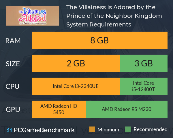 The Villainess Is Adored by the Prince of the Neighbor Kingdom System Requirements PC Graph - Can I Run The Villainess Is Adored by the Prince of the Neighbor Kingdom