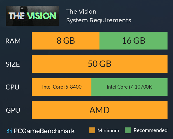 The Vision System Requirements PC Graph - Can I Run The Vision