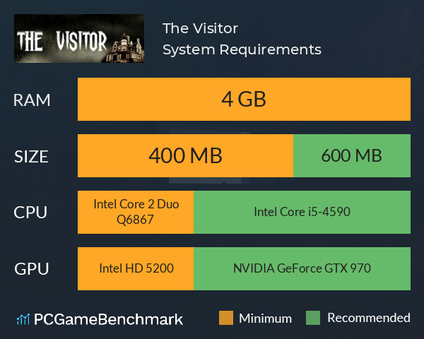 The Visitor System Requirements PC Graph - Can I Run The Visitor